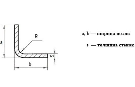 Уголок гнутый